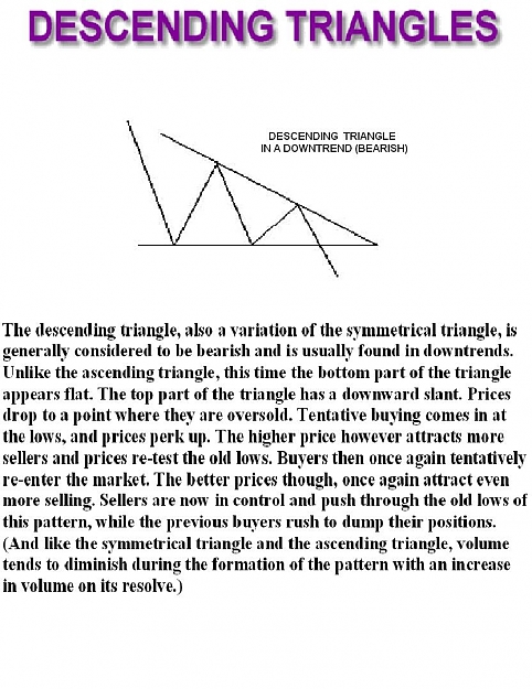 Click to Enlarge

Name: 12h Descending Triangles.JPG
Size: 147 KB