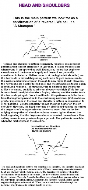 Click to Enlarge

Name: 12j Head and Shoulders.jpg
Size: 199 KB