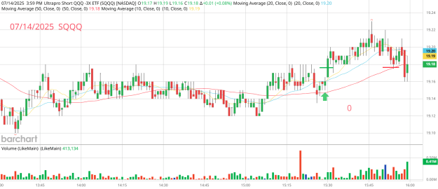 Click to Enlarge

Name: SQQQ_Barchart_Interactive_Chart_07_14_2025.png
Size: 62 KB