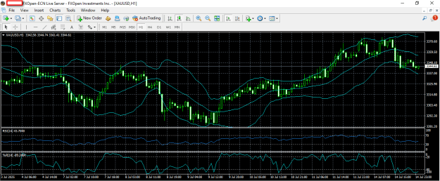 Click to Enlarge

Name: gold 15 7 2025 h1.png
Size: 30 KB