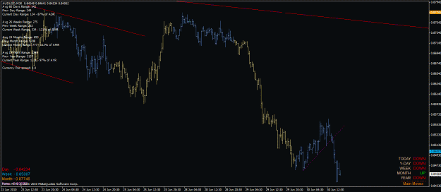 Click to Enlarge

Name: aud_usd_m30_30_06_2010_tl_break.gif
Size: 28 KB