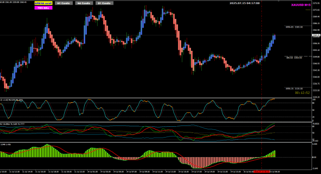 Click to Enlarge

Name: XAU July 15 M15 MACD cross zero 15-7-2025 12-17-10 pm.png
Size: 30 KB