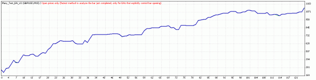 Click to Enlarge

Name: Mary_TesterGraph_GU_M15.gif
Size: 11 KB
