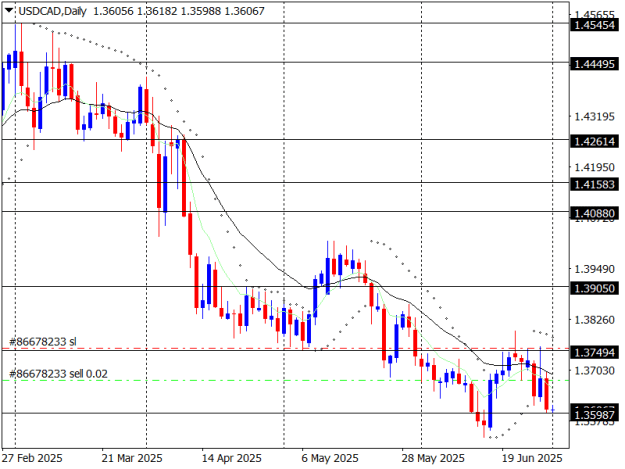 Click to Enlarge

Name: USDCADDaily.png
Size: 15 KB