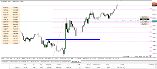 Click to Enlarge

Name: nasdaq 001.png
Size: 19 KB