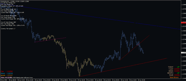 Click to Enlarge

Name: eur_usd_m15_30_06_2010_tl_break.gif
Size: 26 KB