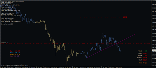 Click to Enlarge

Name: eur_jpy_m15_30_06_2010_tl_break.gif
Size: 26 KB