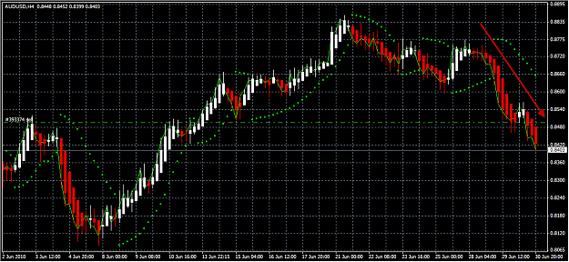 Click to Enlarge

Name: AUDUSD 30 june.png
Size: 32 KB