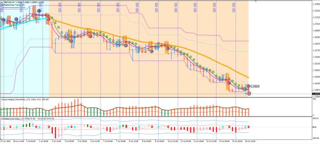 Click to Enlarge

Name: GBPUSD160725.jpg
Size: 419 KB