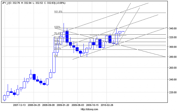Click to Enlarge

Name: jpy_i_m.png
Size: 11 KB