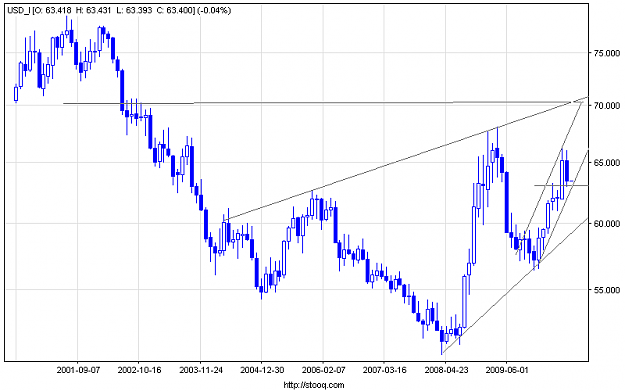 Click to Enlarge

Name: usd_i_m.png
Size: 11 KB