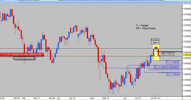 Click to Enlarge

Name: Daily analysis GBPUSD.jpg
Size: 61 KB