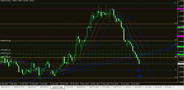 Click to Enlarge

Name: SWISSY_beatingupUSD_daily.GIF
Size: 39 KB