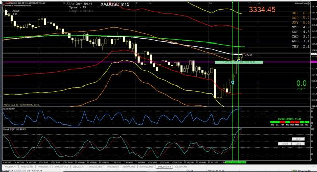 Click to Enlarge

Name: XAUUSD M15 07.17.jpg
Size: 396 KB