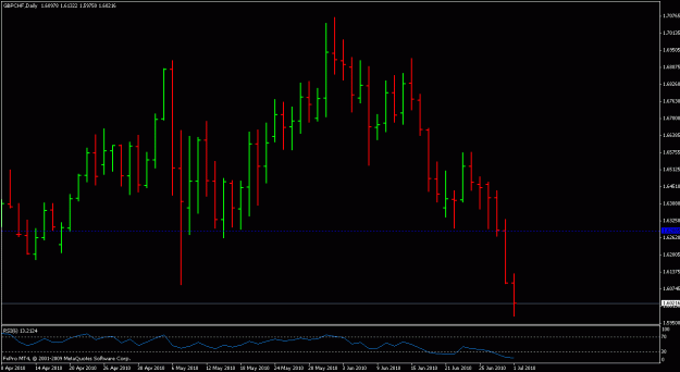 Click to Enlarge

Name: gbpchf.gif
Size: 16 KB