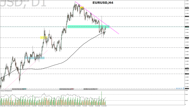 Click to Enlarge

Name: eurusd-h4-raw-trading-ltd.png
Size: 28 KB