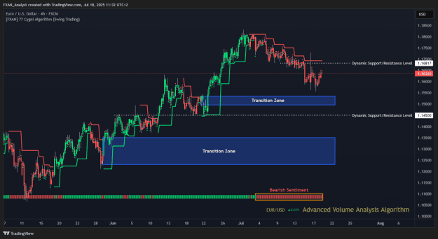 Click to Enlarge

Name: Market Report EURUSD – 18th of July.png
Size: 43 KB