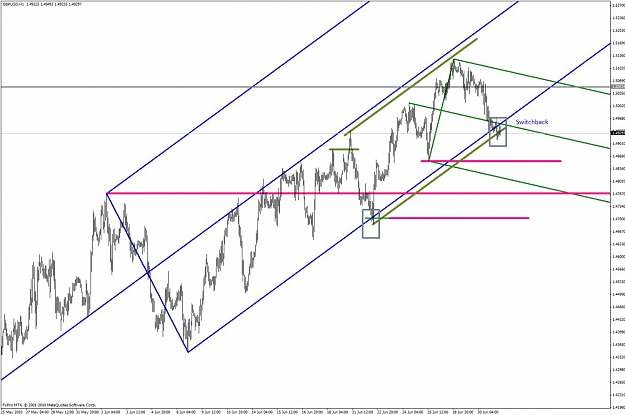 Click to Enlarge

Name: 010710 gbpusd 60min(1).jpg
Size: 126 KB