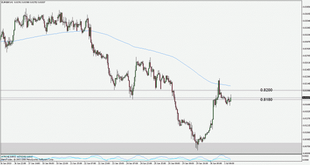 Click to Enlarge

Name: eurgbp100701h1.gif
Size: 20 KB