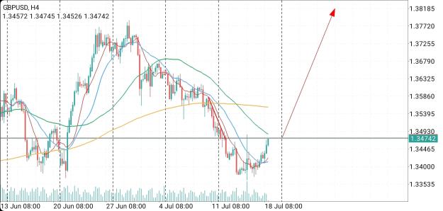Click to Enlarge

Name: Screenshot_20250718_142832_MetaTrader 4.jpg
Size: 705 KB
