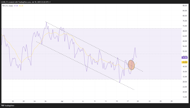 Click to Enlarge

Name: EURUSD_2025-07-18_23-26-18_e9347.png
Size: 39 KB