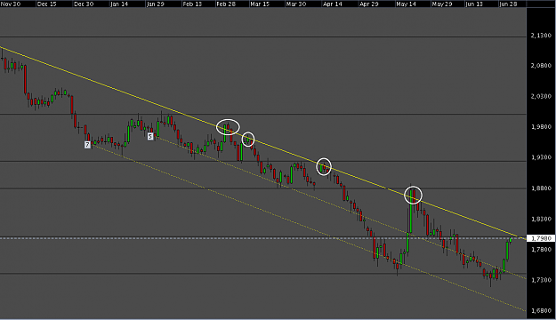 Click to Enlarge

Name: eurnzd.png
Size: 37 KB