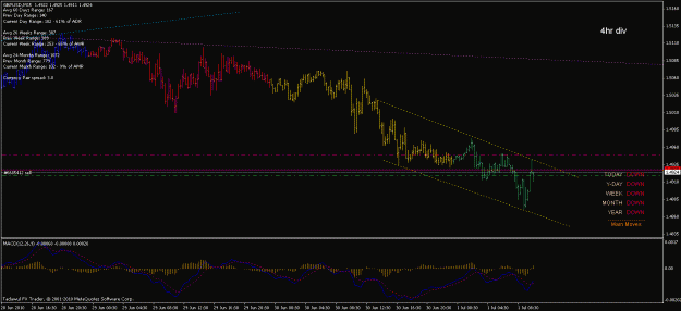 Click to Enlarge

Name: 1st jul gbpusd 19.6.gif
Size: 20 KB