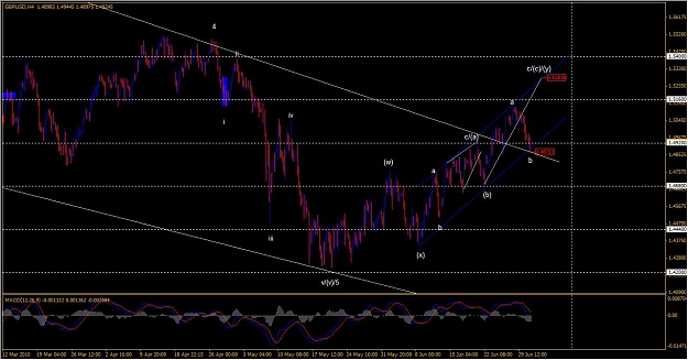 Click to Enlarge

Name: gbpusd 07012010-4h.jpg
Size: 110 KB