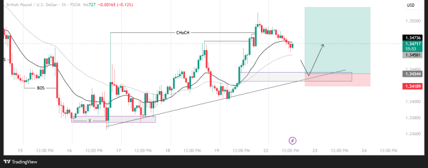 Click to Enlarge

Name: GBPUSD_2025-07-22_13-03-49.png
Size: 36 KB