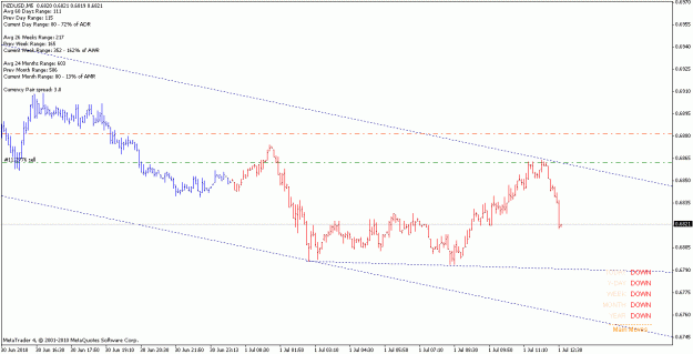 Click to Enlarge

Name: nzdusd_100701_m5.gif
Size: 15 KB
