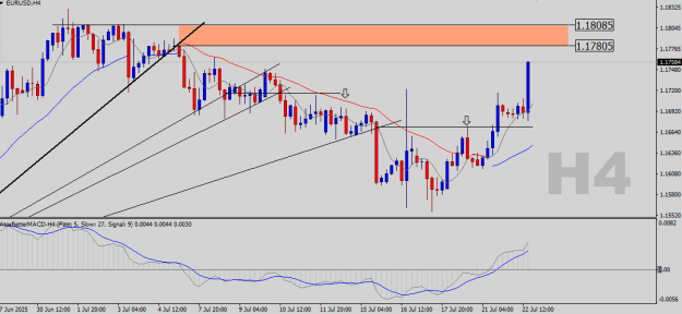 Click to Enlarge

Name: EURUSD-H4.png
Size: 17 KB