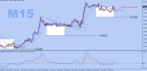 Click to Enlarge

Name: EURUSD-M15.png
Size: 24 KB