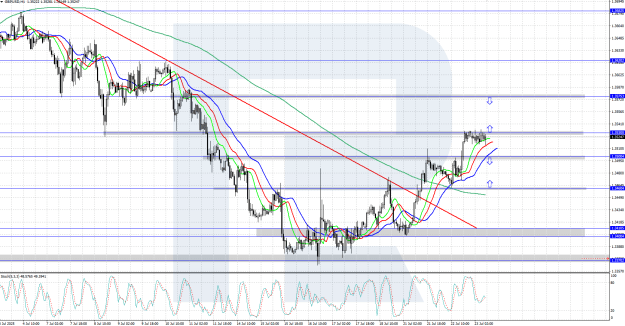 Click to Enlarge

Name: gbpusd-2025-07-23.png
Size: 51 KB