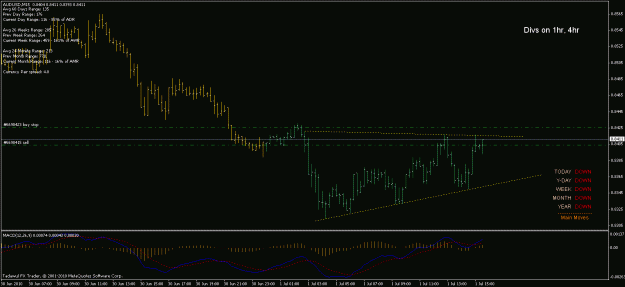 Click to Enlarge

Name: 1st jul audusd 20.5gif.gif
Size: 18 KB
