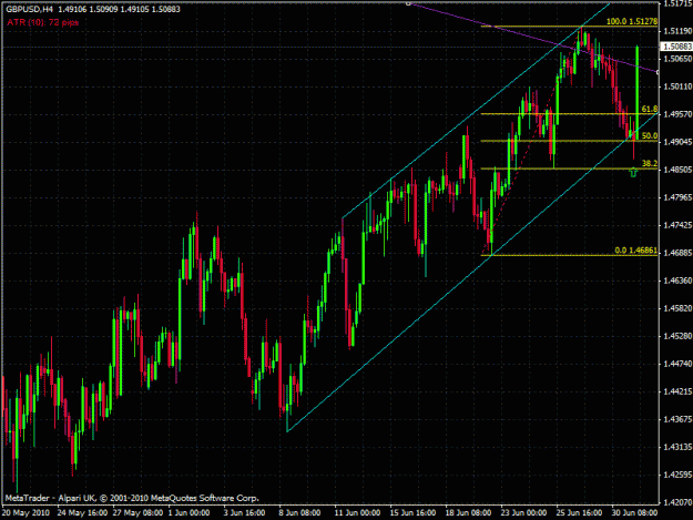 Click to Enlarge

Name: gbpusd 010710.gif
Size: 30 KB
