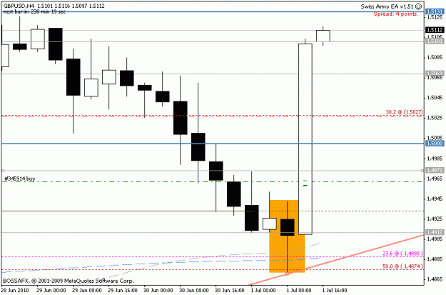 Click to Enlarge

Name: gbpusd_h4_2010-07-01_16-00.gif
Size: 11 KB