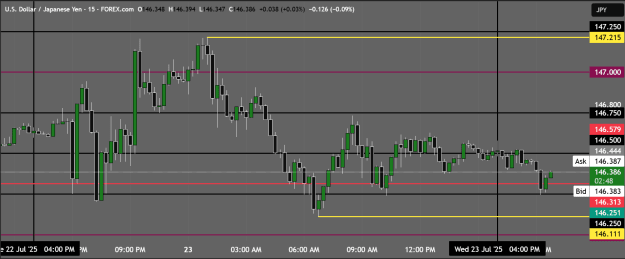 Click to Enlarge

Name: USDJPY_2025-07-23_18-57-13.png
Size: 29 KB