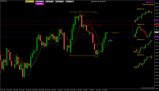 Click to Enlarge

Name: GBPUSD July 24 news 13650ish 24-7-2025 9-36-53 am.png
Size: 26 KB