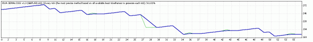 Click to Enlarge

Name: TesterGraph.gif
Size: 6 KB