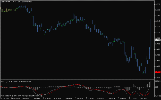 Click to Enlarge

Name: usdchf.gif
Size: 12 KB