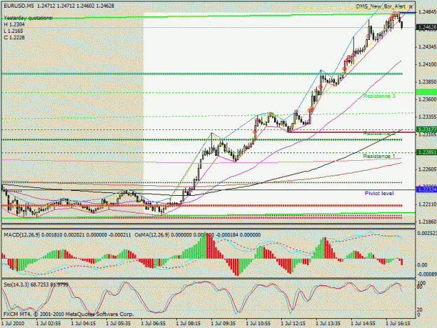 Click to Enlarge

Name: euro 1st june.gif
Size: 30 KB