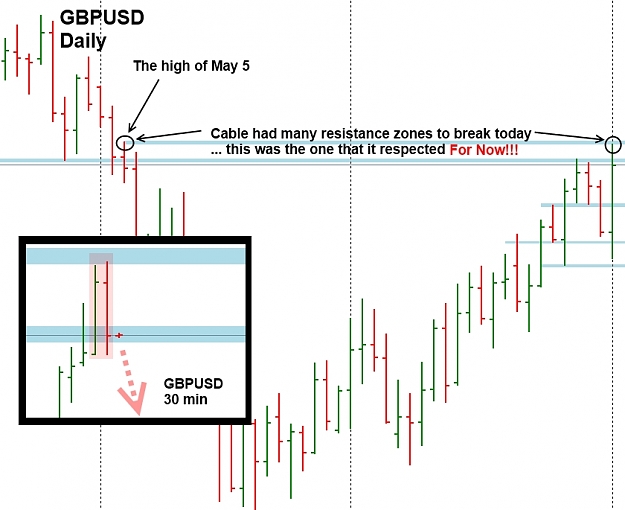 Click to Enlarge

Name: GBPUSD 1 July.jpg
Size: 150 KB