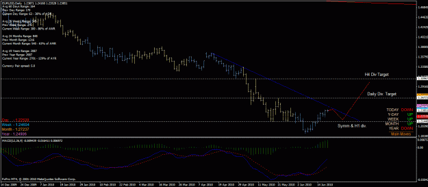 Click to Enlarge

Name: eur_usd_d1_19_06_2010_inv_h&s_symm.gif
Size: 28 KB