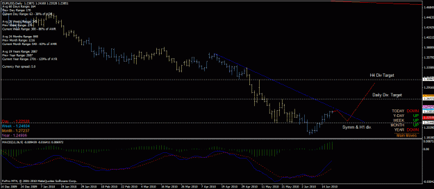 Click to Enlarge

Name: eur_usd_d1_19_06_2010_inv_h&s_symm.gif
Size: 28 KB
