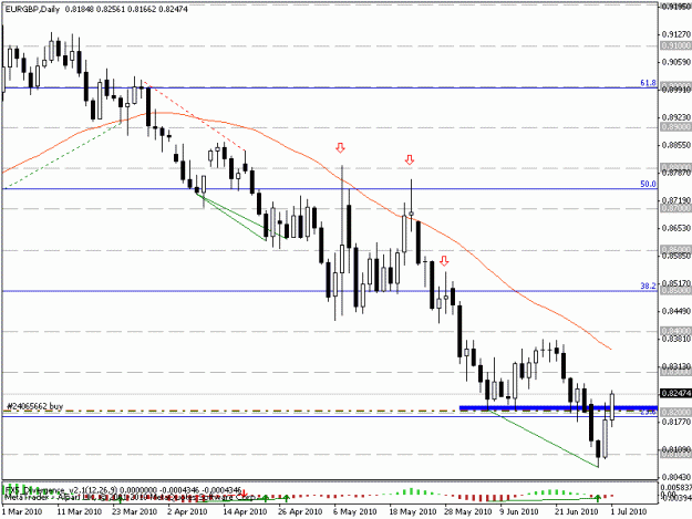 Click to Enlarge

Name: break through brn & daily ppz.gif
Size: 15 KB