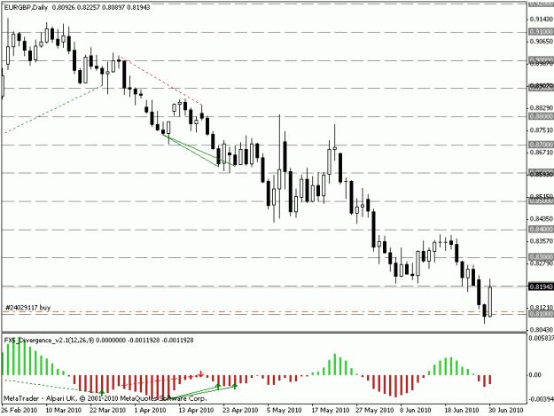 Click to Enlarge

Name: bounce off brn & wkly support.gif
Size: 13 KB