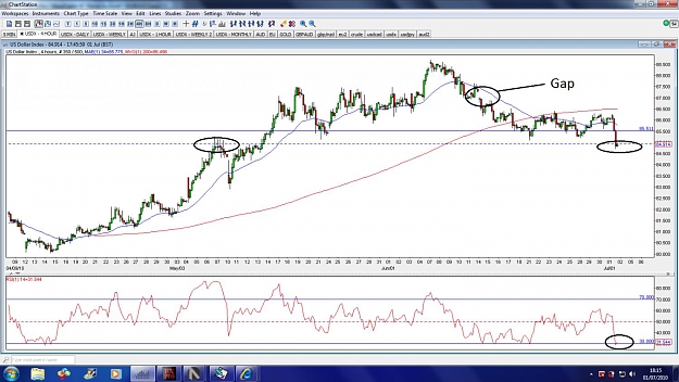 Click to Enlarge

Name: usdx-4hour-1jul.jpg
Size: 164 KB