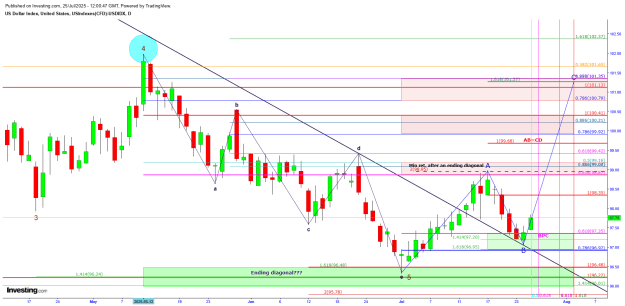 Click to Enlarge

Name: DXY 07.25 daily.png
Size: 52 KB