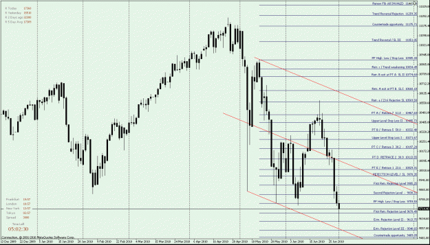 Click to Enlarge

Name: DJ 30 Daily - down Fib.gif
Size: 31 KB