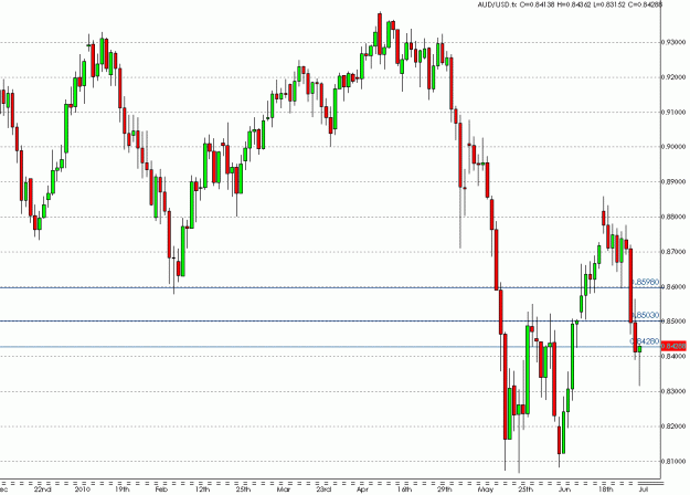 Click to Enlarge

Name: audusd.gif
Size: 22 KB